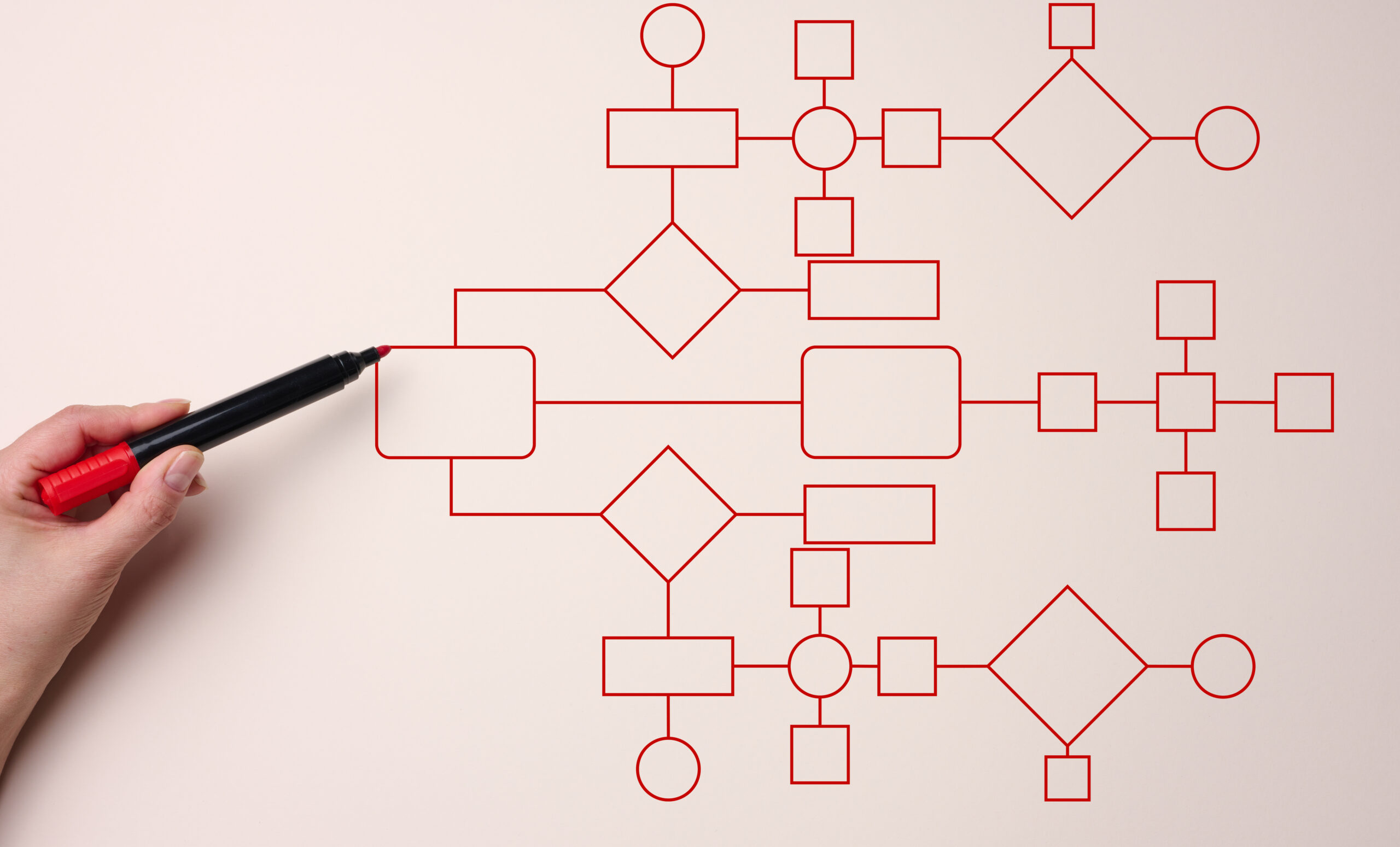 Formation Analyse de conception de système d’information ( Merise & co )